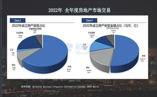 東南亞房產(chǎn)市場調(diào)研報告（上篇） 市場概況與發(fā)展趨勢
