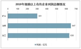 2021-2027年中國有色金屬冶煉和壓延加工業(yè)市場調(diào)查與前景趨勢報告